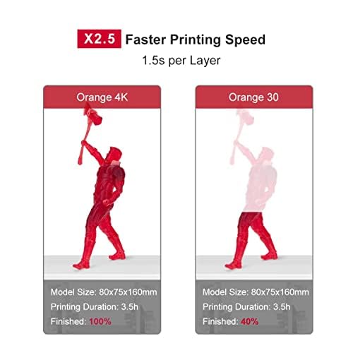 3D Printer Resin 3D Printer Orange 4K 3D Printer Photo Polymerization 3D Printer Monochrome 5.5 Inch 4K Display Parallel LED Lighting Large Print Size 4.72 x 2.68 x 7.48 Inch Longer