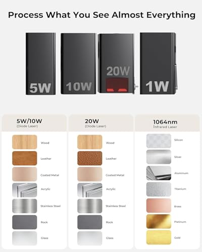 Laser Engraving Machine, Woxcker L2 MAX 5.5W Enclosure Laser Engraver, 300x300mm Bed Size 0.01mm High Precision Laser Engraving and Cutting for Wood Leather Glass Acrylic (Class 1 Laser 5500mW) Woxcker