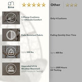 Bme Heavy Duty 500 Lbs Capacity Oversized Wicker Egg Chair for Outside, UV 2000 Hours Material with Non-discolouring Fabric Cushion, Durable Against Water, Weather Bme