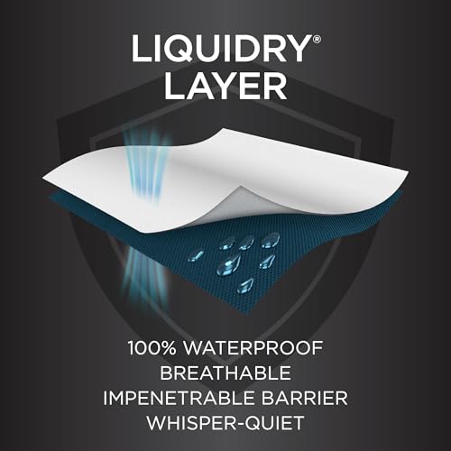 Protect-A-Bed Essential Mattress Protector Full, Dust Mite Resistant, Noiseless and Odor-Resistant Mattress Cover, 100% Waterproof Top, Machine Washable, Fits 11"-18" Mattresses Protect-A-Bed