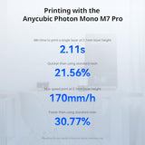 ANYCUBIC High Speed 3D Printer Resin 2.0, Print Up to 3X Faster, Special for Anycubic Photon Mono M5s/M7 Series, Particularly Apply for Large-Size 3D Printing Models, Low Odor (Black, 1kg) ANYCUBIC