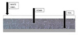 Warehouse Shop Storage Unit Commercial Industrial Building Roll Up Garage Door Insulation Kit White: Fits 10X10 Door (R8 / Waterproof / Weatherproof / Meets ASTM FIRE Codes) Trade Winds
