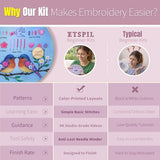 ETSPIL Beginner Embroidery Kit for Adults, 3-Pack Full-Color Stamped Animal Designs, Companionship Theme, Master 19 Stitches with 4K Step-by-Step Videos & Needle Minder, Easy Craft Gift for Teens