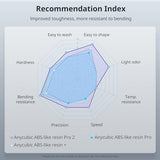 ANYCUBIC 3D Printer Resin, ABS-Like Resin Pro 2 with Enhanced Strength and Toughness, Performance far Superior to ABS-Like Resin, Low Odor, Wide Compatible for All Resin 3D Printers (Clear, 1kg) ANYCUBIC