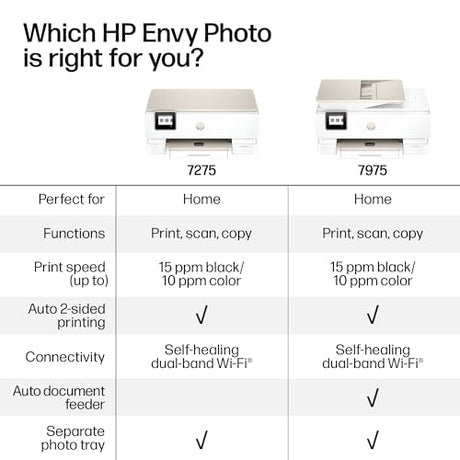 HP Envy Photo 7975 Wireless Color Inkjet Photo Printer, Print, scan, Copy, Easy Setup, Mobile Printing, Best-for-Home, 3 Month Instant Ink Trial Included, AI-Enabled (B63K3A) HP