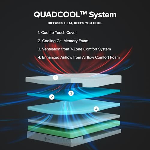 ZINUS 12 Inch QUADCOOL Memory Foam Mattress, King, Cool to Touch Soft Knit Cover, Cooling Gel Infusion, CertiPUR US Certified ZINUS
