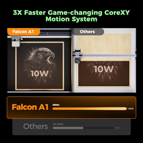 Creality Falcon A1 10W Laser Engraver, Enclosed Laser Cutter with Air Assist, 600mm/s Speed, HD Camera Positioning, Pre-Assembled & Material Recognition, Class 1 Safety, Ideal for Wood & Metal SainSmart