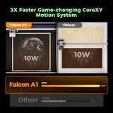Creality Falcon A1 10W Laser Engraver, Enclosed Laser Cutter with Air Assist, 600mm/s Speed, HD Camera Positioning, Pre-Assembled & Material Recognition, Class 1 Safety, Ideal for Wood & Metal SainSmart