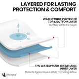 SILLY LEGACY Thin Reversible Waterproof Protective Bed Cover (King Size, 100 x 96 inch), for Pets, Babies; Incontinence, Dirt, Drool SILLY LEGACY