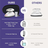 The Quilted Bear Mini Steam Iron - Lightweight Mini Travel Iron for Effortless Quilting & Wrinkle-Free Clothes with Hard Shell Case - Travel Steamer Craft Press for Clothes & Crafts (Black) The Quilted Bear