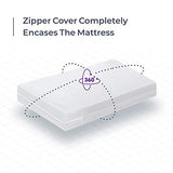 BLISSFORD Plastic Mattress Protector Zippered King, Waterproof Vinyl Mattress Cover, Heavy Duty Noiseless Mattress Encasement BLISSFORD