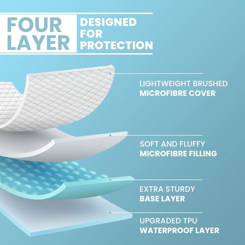 100% Quilted Waterproof Mattress Protector Full, Fitted Full Size Mattress Pad, Breathable & Soft 16 Inches Deep Pocket Full Size Mattress Cover, Machine Washable Mattress Cover Full DANYDude