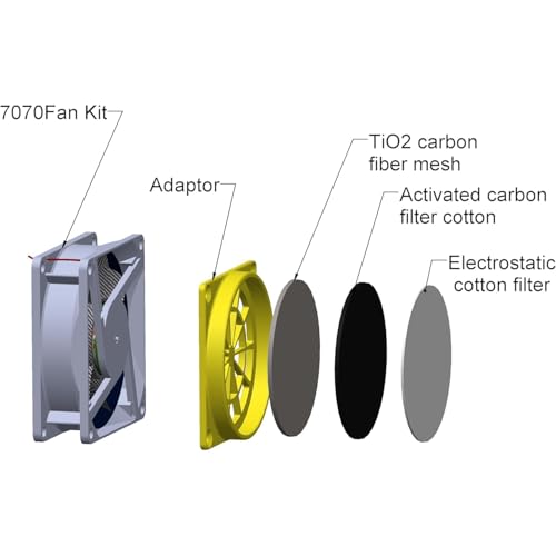 Smart Control 3-Layer Ventilation Filter Kit with High Efficiency 5000RPM Exhaust Fan and 1.5M Exhaust Pipe for 3D Printer Enclosure Tent Cover DIY, Laser Engraver Enclosure DORUNDEA