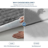 2 Pack Waterproof Mattress Protector, King Size Mattress Pad with Deep Pocket 6"-18" Depth, Soft Breathable Dirt-Proof Single Bed Mattress Cover for Bedroom, Dorm Room (Gray) BEDLORE