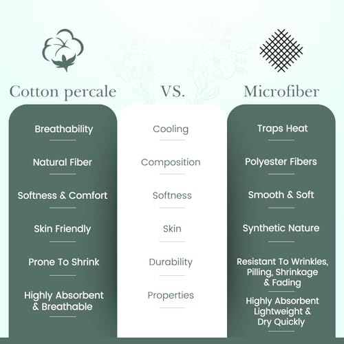 Feather & Stitch Softest 100% Cotton Sheets, 300 Thread Count Percale Weave Bedding, 16" Deep Pocket, Cooling Sheets, Breathable Bed Set, Hotel Premium Quality (King Blue Paisley)