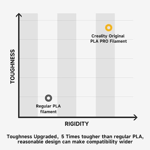 Official Creality PLA PRO (PLA+) Plus Filament Rainbow 1.75mm, Ender PLA + Rainbow Color Change 3D Printer Filament, 1kg Spool (2.2lbs), Dimensional Accuracy ±0.02mm. Fit Most 3D Printers Creality