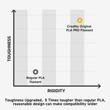 Official Creality PLA PRO (PLA+) Plus Filament Rainbow 1.75mm, Ender PLA + Rainbow Color Change 3D Printer Filament, 1kg Spool (2.2lbs), Dimensional Accuracy ±0.02mm. Fit Most 3D Printers Creality