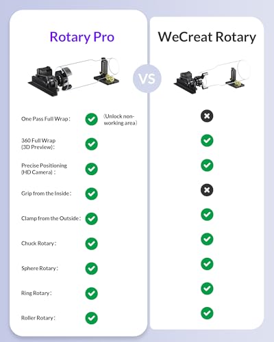 WECREAT Vision Rotary Pro, for Vision Series & Vision Pro Laser Engraver and Cutter Machine, Rotary Roller for Engraving Cylindrical Objects, Wine Glass, Tumblers, Jewelry Ring, Engravers Accessory WECREAT