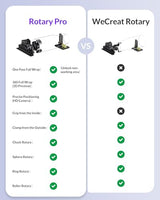 WECREAT Vision Rotary Pro, for Vision Series & Vision Pro Laser Engraver and Cutter Machine, Rotary Roller for Engraving Cylindrical Objects, Wine Glass, Tumblers, Jewelry Ring, Engravers Accessory WECREAT
