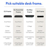 FLEXISPOT E6 Dual Motor Standing Desk Frame 3 Stages Electric Height Adjustable Stand Up Desk Frame Only ((Black) FLEXISPOT