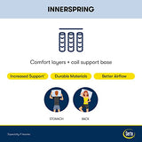 Serta Perfect Sleeper Enhanced 14.5" King Mattress - Plush Pillow Top, Cooling Gel Memory Foam, Pocket Innersprings for Motion Isolation, Edge Support, CertiPUR-US Certified - Nurture Night Serta