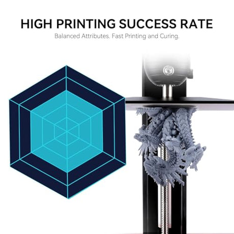 ELEGOO Upgraded Standard 3D Printer Resin 2.0, High Precision, Low Odor, Higher Toughness, 405nm UV Curing Photopolymer Resin for Mars Saturn MSLA DLP LCD 3D Printing (Black 1000g) ELEGOO