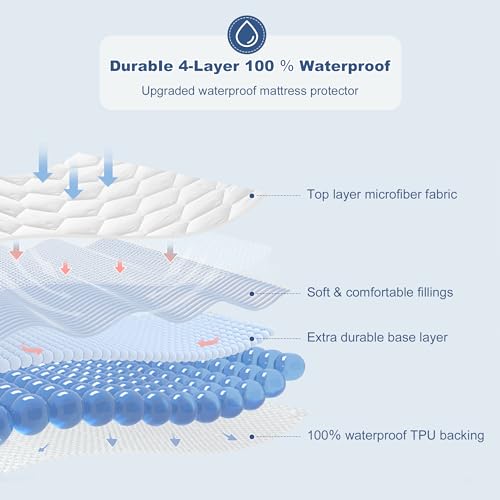 GRT Full Mattress Protector Waterproof, 100% Waterproof Quilted Fitted Mattress Pad, Noiseless Hollow Cotton Mattress Cover, fits up to 18" Deep, Dust Proof White GRT