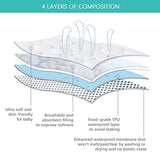 Crib Mattress Protector Sheets Waterproof 2 Pack, Quilted Crib Mattress Pad Cover Fitted Fits for Toddler Bed Mattress, White, 52” x 28” Biloban