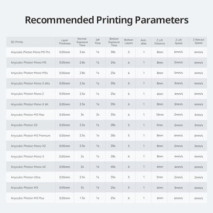 ANYCUBIC Tough Resin 2.0, 3D Printer Resin with Upgraded High Toughness and High Precision, 365-405nm Fast Curing 3D Resin for 4K 8K LCD/DLP/SLA 3D Printing (Grey, 500g)