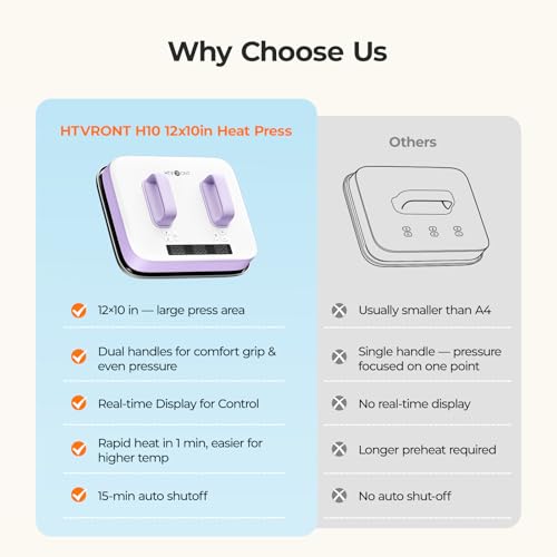 HTVRONT Heat Press Machine for T Shirts - Portable 12X10 Heat Press with Pressure Display, Heats Up Fast & Evenly H10 Heat Press Machines for HTV, Sublimation, Heat Transfer Projects HTVRONT