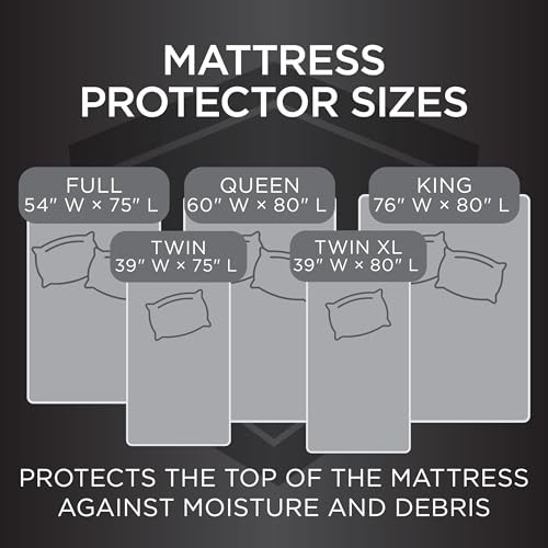 Protect-A-Bed Essential Mattress Protector Full, Dust Mite Resistant, Noiseless and Odor-Resistant Mattress Cover, 100% Waterproof Top, Machine Washable, Fits 11"-18" Mattresses Protect-A-Bed
