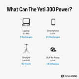 Goal Zero Yeti Portable Power Station, Yeti 300, 297 Watt Hour LiFePO4 Battery, Water resistant & Dustproof Solar Generator For Outdoors, Camping, Tailgating, & Home, Clean Renewable Off-Grid Power Goal Zero