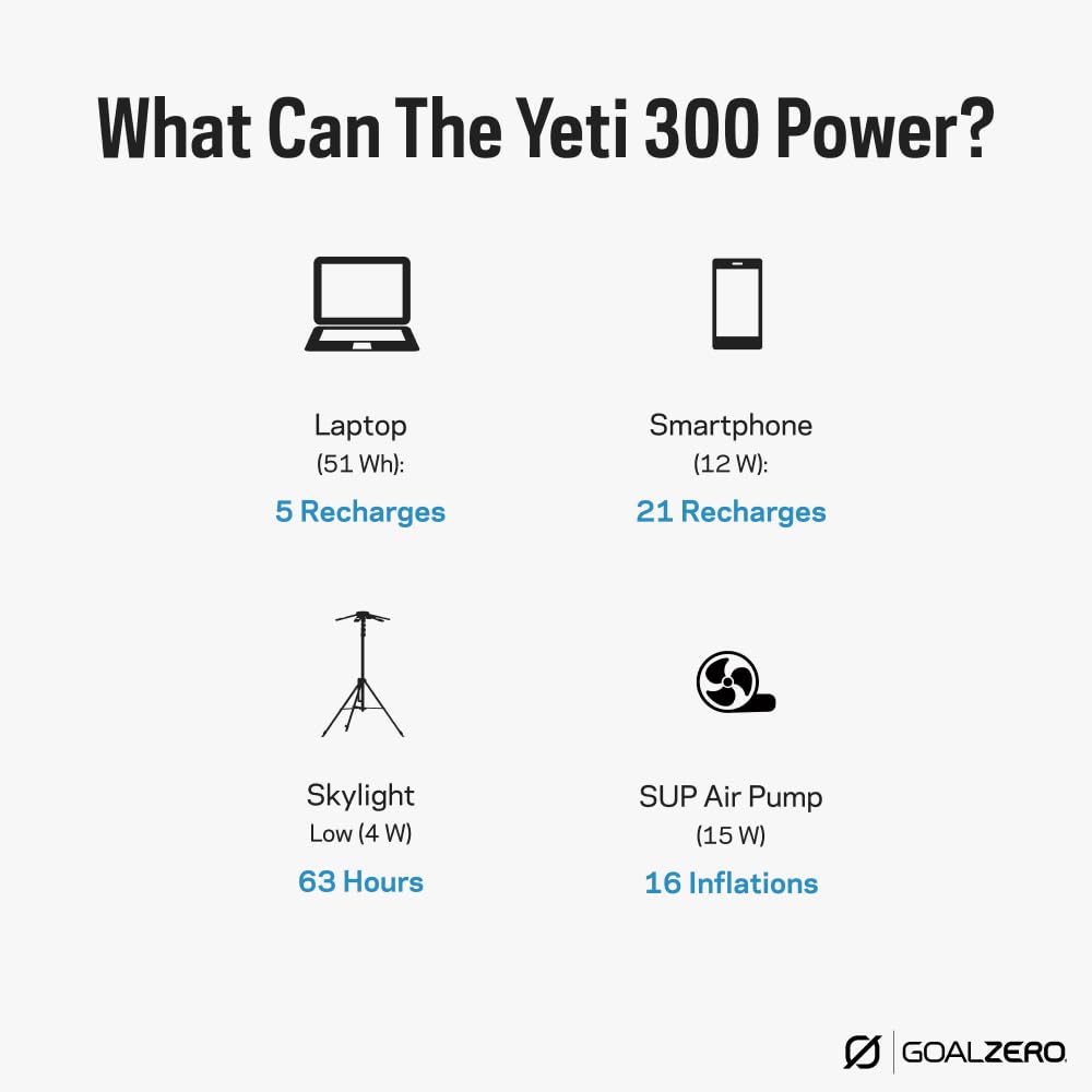 Goal Zero Yeti Portable Power Station, Yeti 300, 297 Watt Hour LiFePO4 Battery, Water resistant & Dustproof Solar Generator For Outdoors, Camping, Tailgating, & Home, Clean Renewable Off-Grid - WoodArtSupply