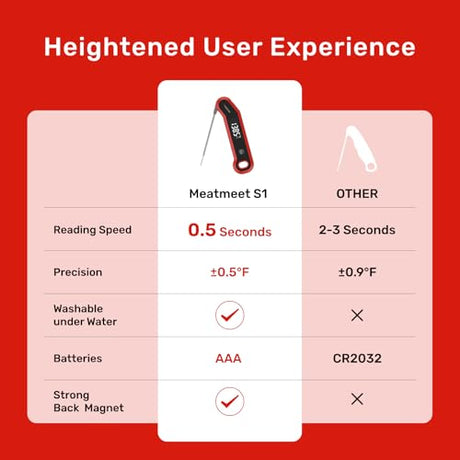 Meatmeet Digital Meat Thermometer - 0.5 Sec Instant Read Meat Thermometer Digital, Kitchen Thermometer Precise ±0.5℉, IP67 Waterproof, Large Bright LED Display, for BBQ/Grill/Cooking/Candy (S1) Meatmeet