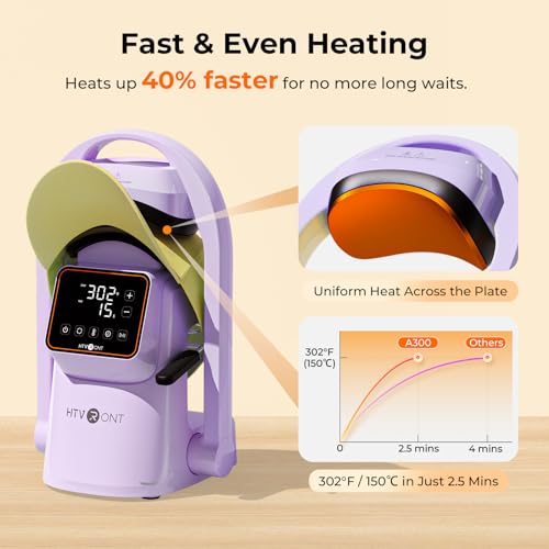 HTVRONT Auto Hat Press Machine - Hat Heat Press Machine with Precise Temp&Timer Control, Hat Heat Press Machine for Caps with 2 Platens, Compatible with DTF Film, Embroidery, Sublimation (Purple) HTVRONT