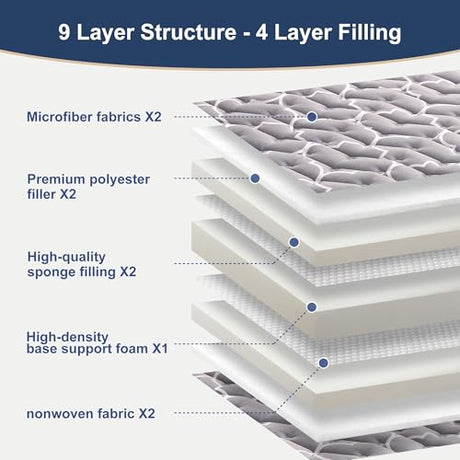 6th Generation Japanese Floor Futon Mattress - Extra-Thick 9-Layer Modern Futon with 100% High-Density Foam, Portable Floor Mattress Sleeping Pad for Adults, Guest Room, Dormitory, Queen Size(60"X80") Feisaibaoly