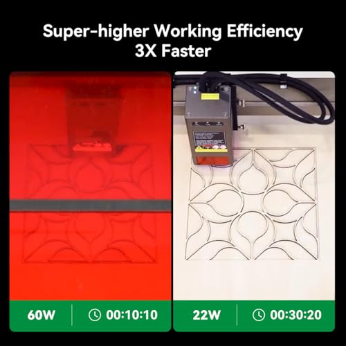 Creality Falcon2 Pro 60W Laser Engraver-Desktop Diode 240000mW Output with Integrated Enclosure, Camera&Air Assist for Batch Process, 700mm/s, Laser Cutter and Engraver Machine for Wood/Acrylic Creality