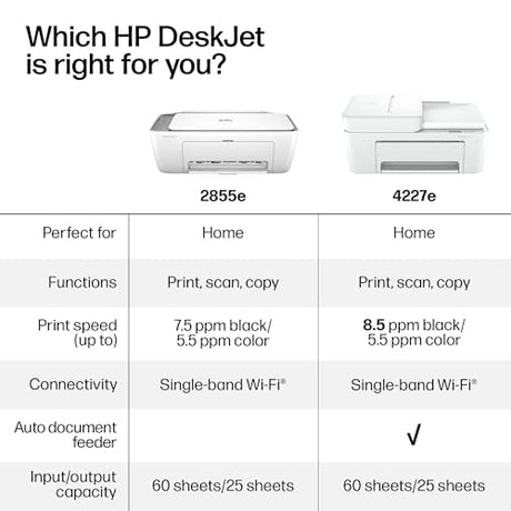 HP DeskJet 4227e Wireless All-in-One Color Inkjet Printer, Scanner, Copier, Best-for-Home, 3 Month Instant Ink Trial Included, AI-Enabled (6W7F0A) HP