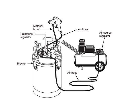 DP Dynamic Power PRO Stainless Pressure Paint Tank 2.5 Gallons Pressure Pot Tank Spray Paint Pressure Pot Tank with Manual Mixing Agitator Paint Tank(2.5 Gallons) - WoodArtSupply