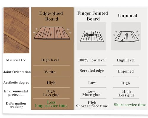 IBF Natural Real Wood Computer Desk, Rustic Writing Study Table for Student, Solid Wooden and Metal Gaming Home Office Desk, Farmhouse Industrial Modern Executive Work Desk Workstation, Brown, 55 Inch IBF