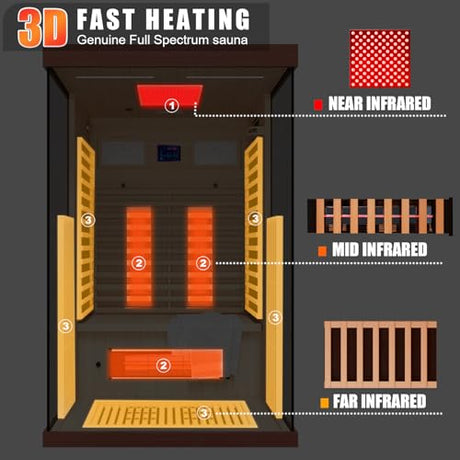 MEISSALIVVE Full Spectrum Infrared Sauna，1-2 Person Home Sauna，Red Cedar Indoor Sauna with Resonance Speaker, Panoramic Tempered Glass Door MEISSALIVVE