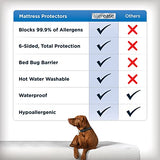 AllerEase Waterproof Mattress Protector, Maximum Allergy Mattress Protector, Full Mattress Cover Aller-Ease