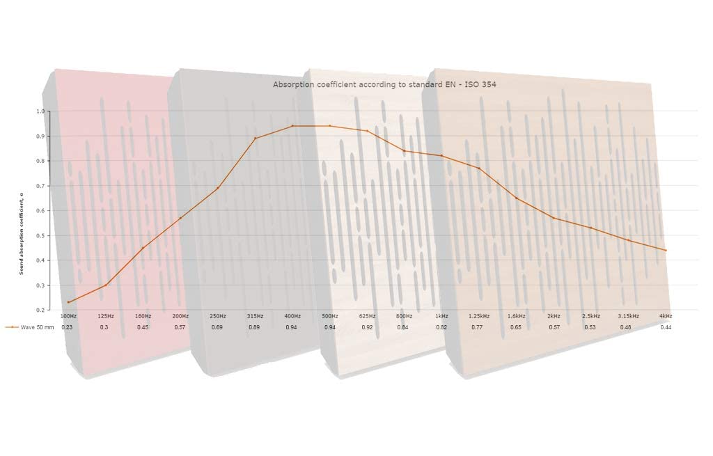 (4 Pack) Sound Absorption-Diffuse Acoustic Panel «Wave» for rec.studio | Wood laminated: (Sonoma) UA-acoustics