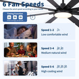 Large Ceiling Fan With Dimmable LED Light 8 Blades Remote Control, Reversible DC Motor