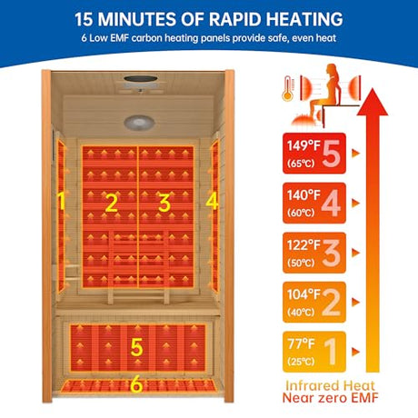 RESTISLAND Infrared Sauna Room for Home, Near Zero EMF Indoor Home Sauna for up to 2 Person with Infrared Red Light Therapy, Bluetooth Speakers, Canadian Hemlock Wood RESTISLAND