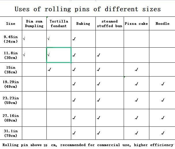 XBLDMJY Small Rolling Pin，Dumpling Rolling Pin,9 Inch Short Wood Rolling Pin for Fondant,Pie Crust Cookie，Small Baking Cooking Tool XBLDMJY