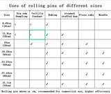 XBLDMJY Small Rolling Pin，Dumpling Rolling Pin,9 Inch Short Wood Rolling Pin for Fondant,Pie Crust Cookie，Small Baking Cooking Tool XBLDMJY