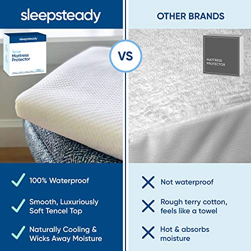 King Size Luxury Tencel Mattress Protector, 100% Waterproof, Ultra Soft, Naturally Cooling & Breathable, Deep Pocket Up to 18" Sleepsteady