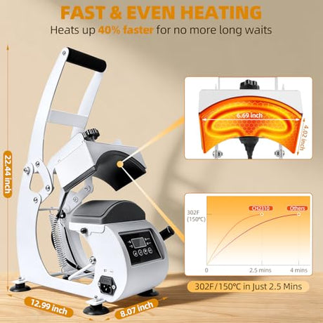 WERMAH Hat Heat Press, Hat Press Heat Machine for Caps with 2 Platens, White Hat Heat Press Machine for Caps with Non-Slip Base for Heat Transfer Vinyl WERMAH
