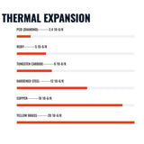 Diamondback Nozzles – Volcano Compatible – Polycrystalline Solid Diamond Tip 3D Printer Nozzles, Improved Extrusion, Any Filament, Long Life, Wear Resistant, Layer Adhesion, USA Made (1.75mm x 0.4mm) US Synthetic